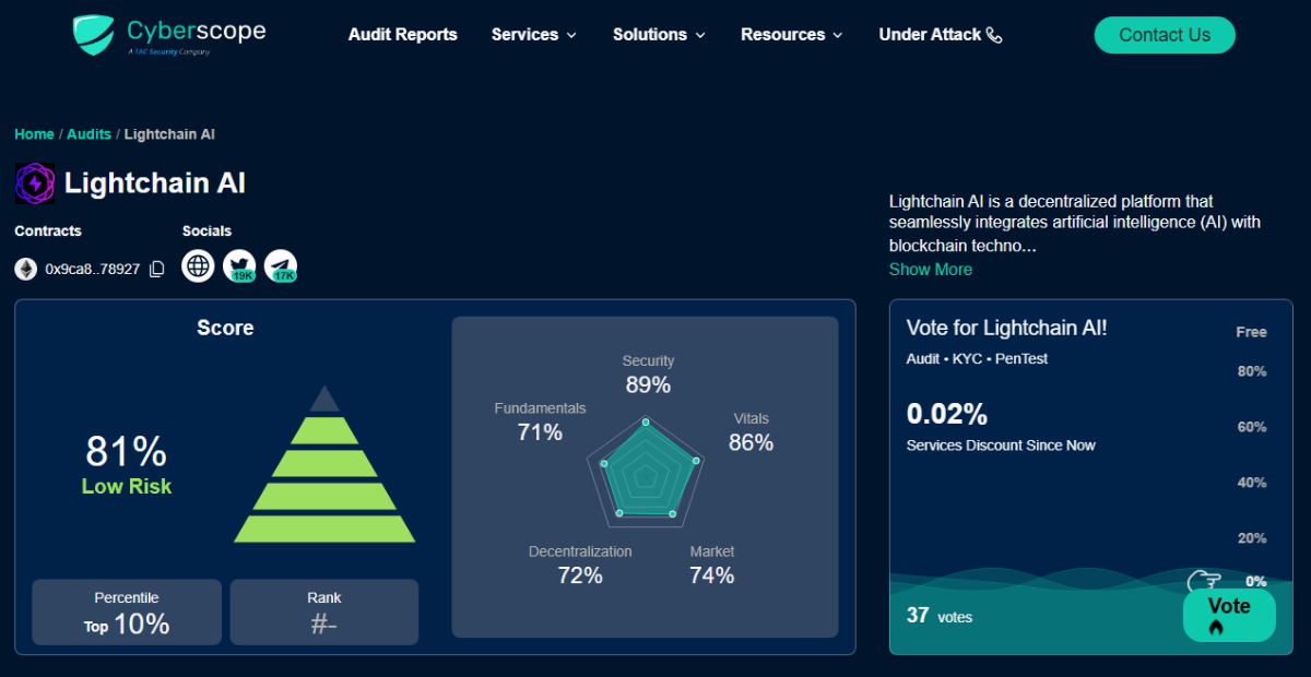 Lightchain AI Cyberscope audit report