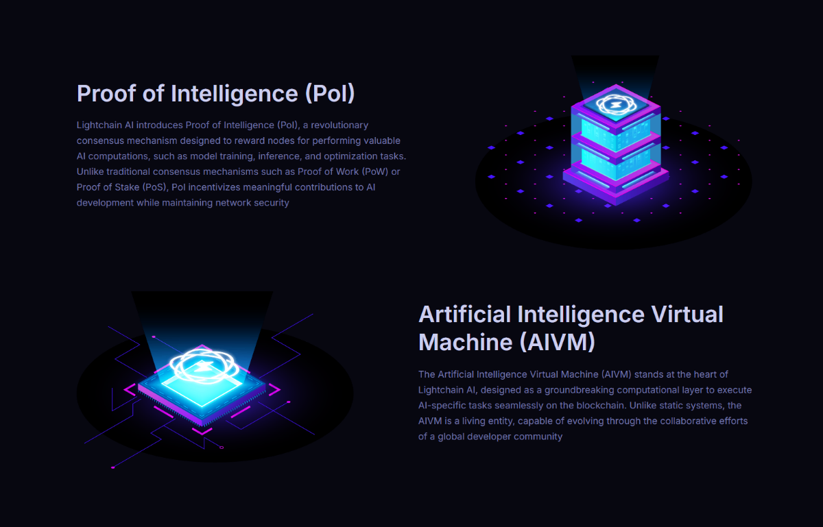 Lightchain AI's PoI and AIVM systems explained on its website