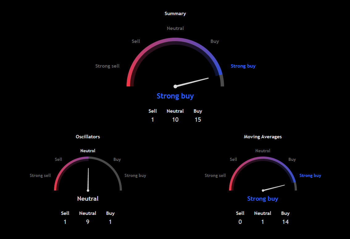 Photo Credit: TradingView