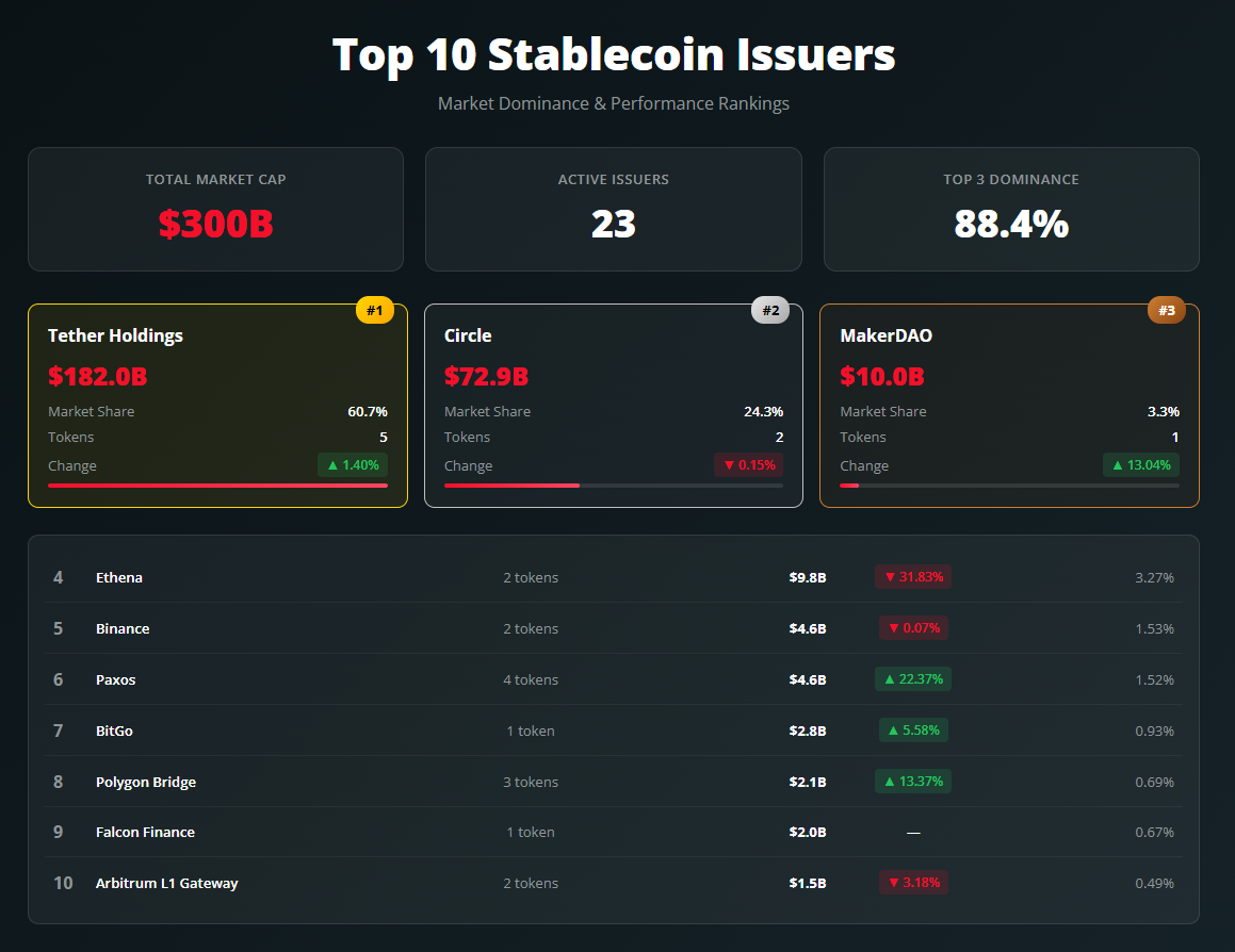 Dashboard showing stablecoin market status. | rwa.xyz