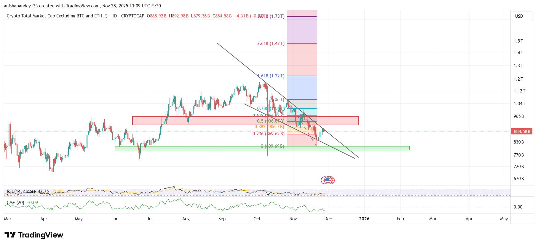 <i>Source: </i><a href="https://www.tradingview.com/x/tQQaQpPB/"><i>TradingView</i></a>