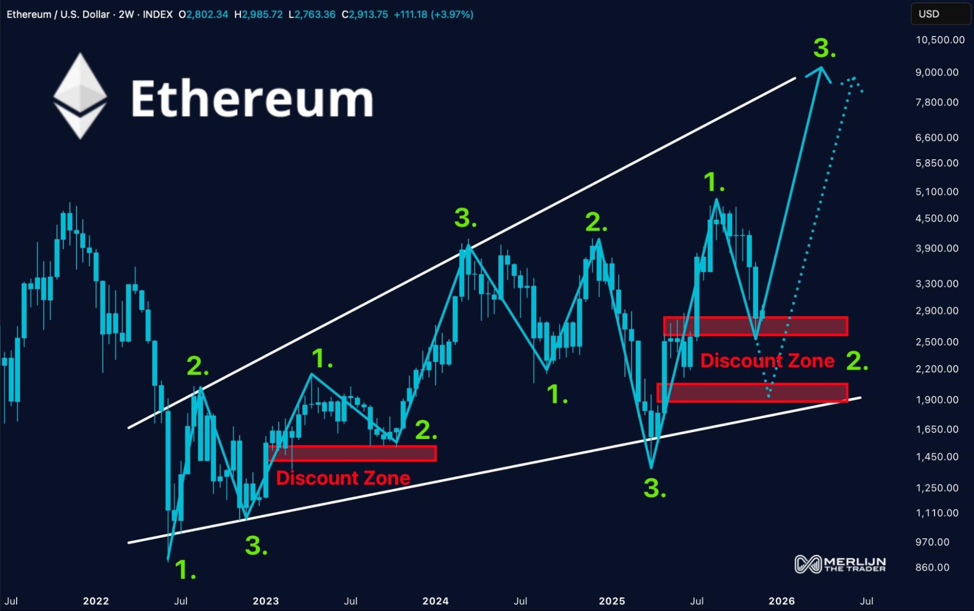 ETH price flashes strong upside | Source: Merlijn The Trader