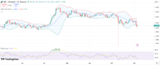 XRP price chart with RSI and Bollinger Bands | Source: TradingView