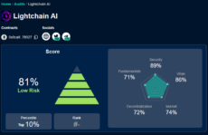 Audit report from Cyberscope, helping to asses whether Lightchain AI is a scam