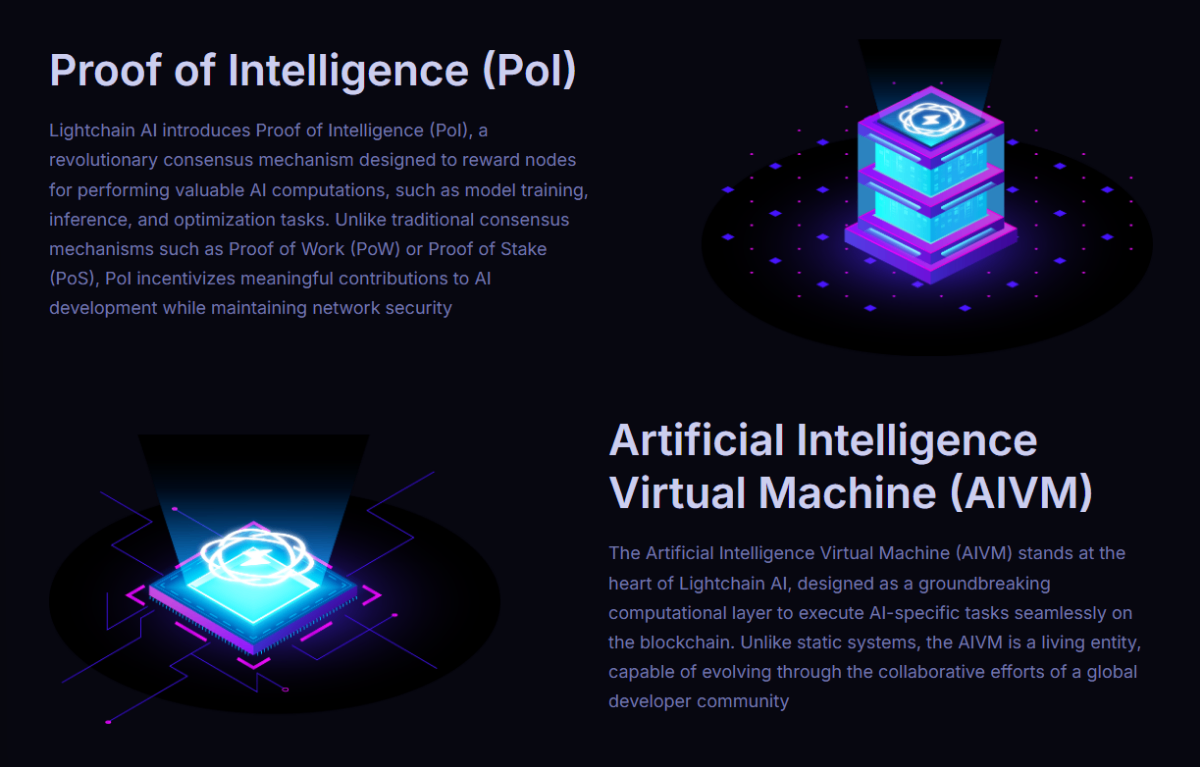Descriptions of Lightchain AI's Proof of Intelligence (PoI) and Artificial Intelligence Virtual Machine (AIVM) from its website