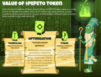 Green-themed infographic showing Pepeto character next to three scrolls labeled Technology, Optimization, and Power
