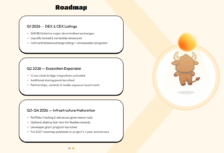 MoonBull roadmap, detailing its plans for 2026