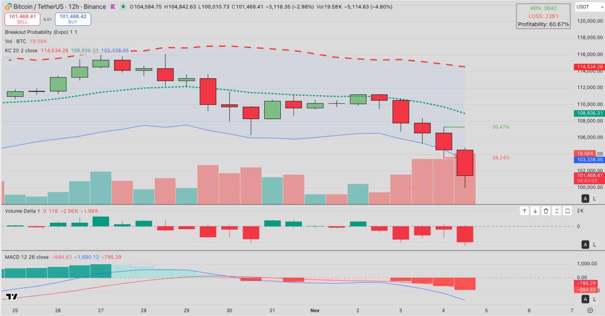 Bitcoin (BTC) Technical Price Analysis | BTCUSDT