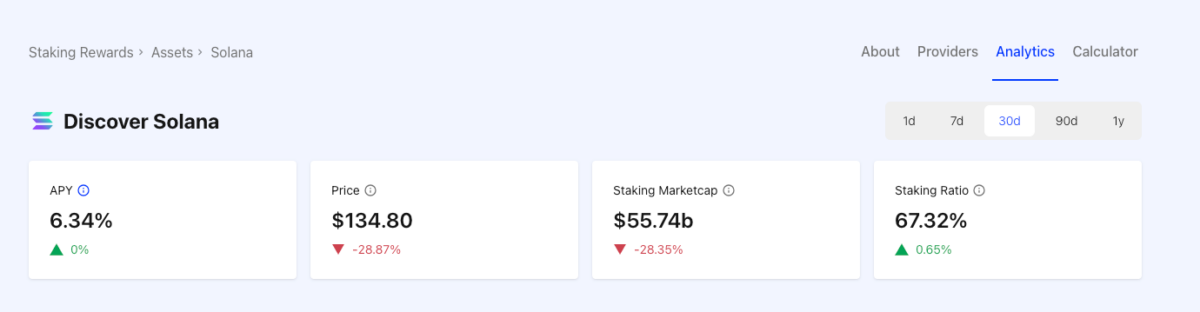 Solana staking analytics as of Nov. 19, 2025 | Stakingrewards.com
