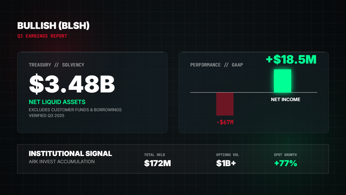 Visualization of main data Credit: Coinspeaker