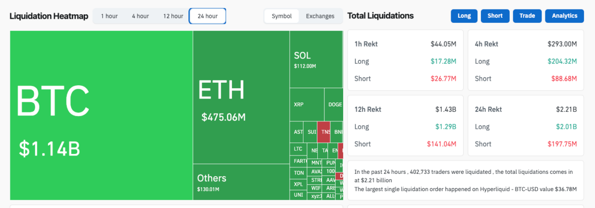 Solana derivatives market analysis | Source: Coinglass