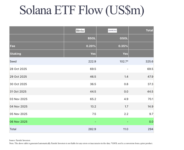 Solmate Launches First Bare-Metal Solana Validator in UAE at 0% Commission