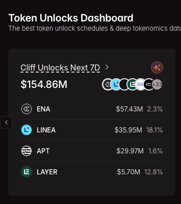 Top 5 Token Unlocks, Nov 2025 | Tokenomist.ai