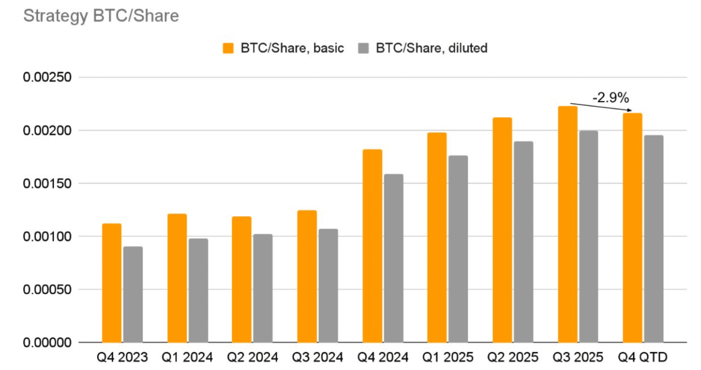 MSTR Stock Recovery Can Begin Anytime as Institutional Demand Jumps