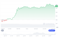 TON Price Today | Source: Coinmarketcap