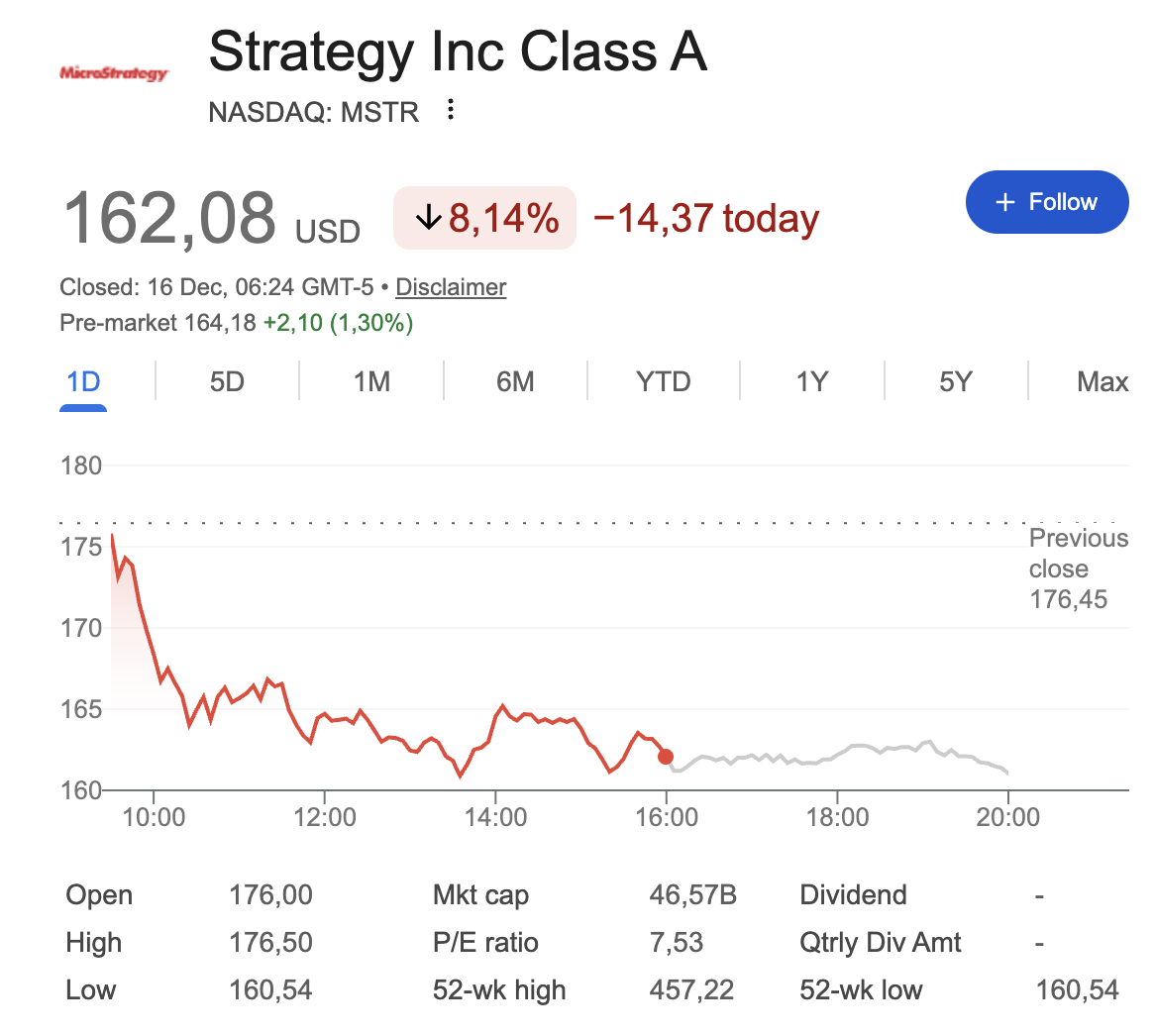 Strategy (MSTR) shares | Source: Google Finance