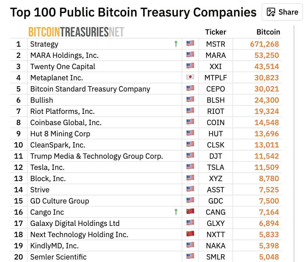 Strategy (MSTR) Stock Falls as Bitcoin Hovers Around $87K
