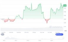 Uniswap Approves 100M UNI Burn, Activates Fee Switch