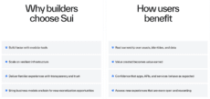 Sui's value proposition for builders and users, highlighting modular tools, resilient infrastructure, asset ownership, and open app experiences.