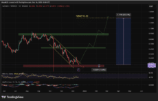 Cardano Price Prediction: SuperTrend Indicator Flips Bearish – 80% Crash If This Happens Next