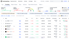 Trending cryptos list on CoinMarketCap