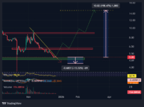 TRUMP Struggles Below $5 as Unlock Adds Downside Pressure
