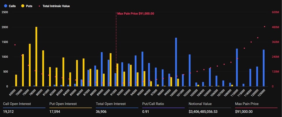 Bitcoin options expiry | Source: Deribit