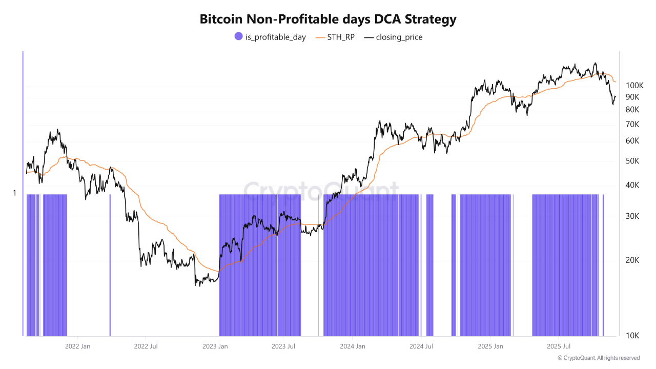 Spot Bitcoin (BTC) ETFs have just recorded their worst month since February, with $3.48B in outflows