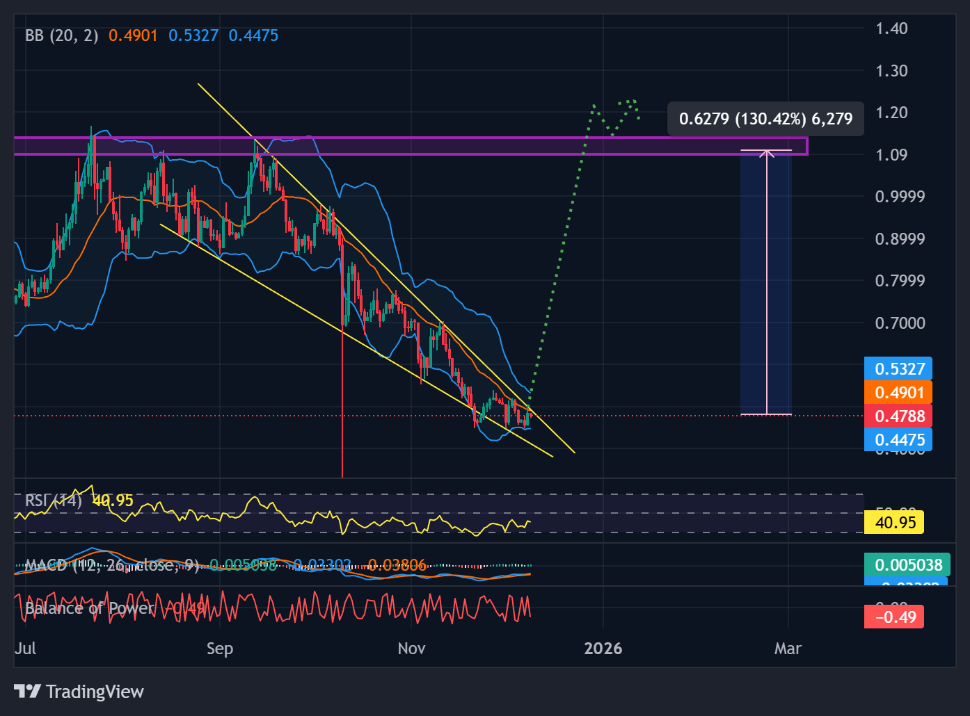 TradingView