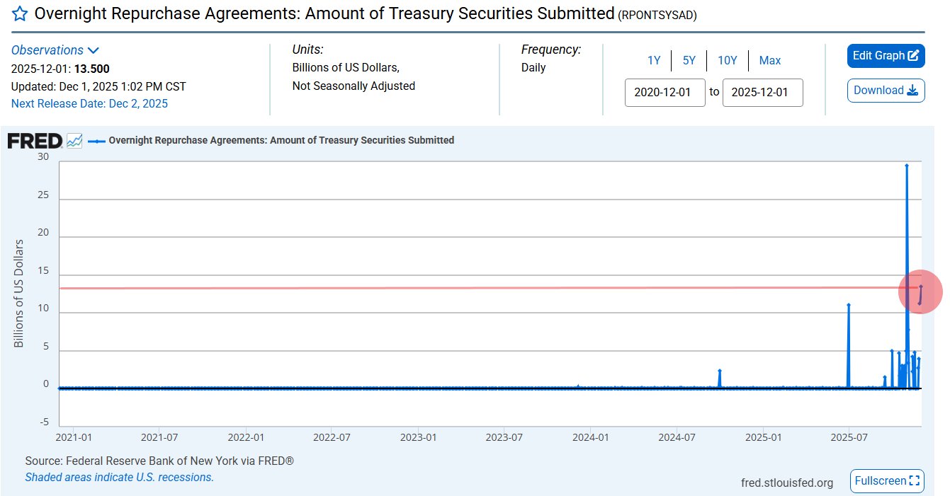 US Fed Liquidity Injection | Source: Barchat
