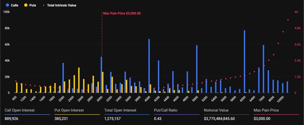 Bitcoin options expiry | Source: Deribit