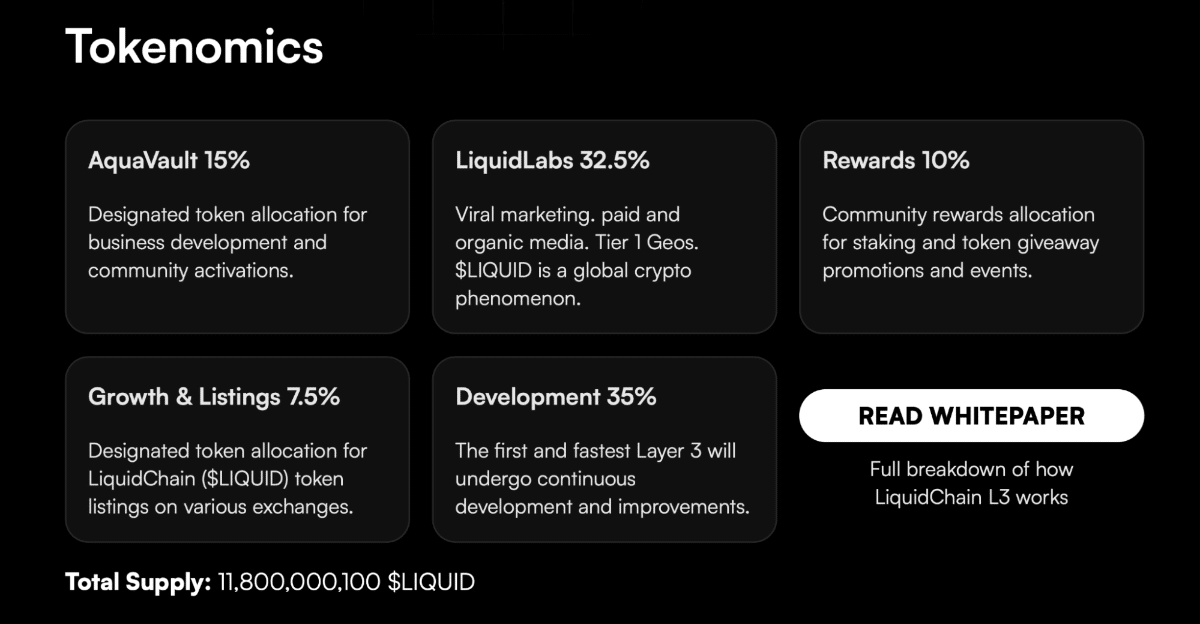 The LiquidChain ICO team allocates 35% of the tokenomics to development