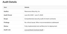 Screenshot showing the details of the LivLive audit carried out by Resonance Security, Inc.