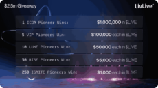 LivLive+ $2.5m giveaway breakdown showing prize tiers from $1,000 to $1,000,000 in $LIVE tokens across five pioneer levels.