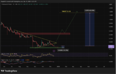 Pi Coin Price Prediction: Pi Falls 28%, But One Bullish Pattern Is Flashing – Could a Major Rebound Be Next?