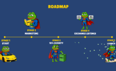 Screenshot showing Super Pepe’s roadmap