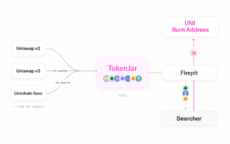 Uniswap burn mechanism | Source: gov.uniswap.org