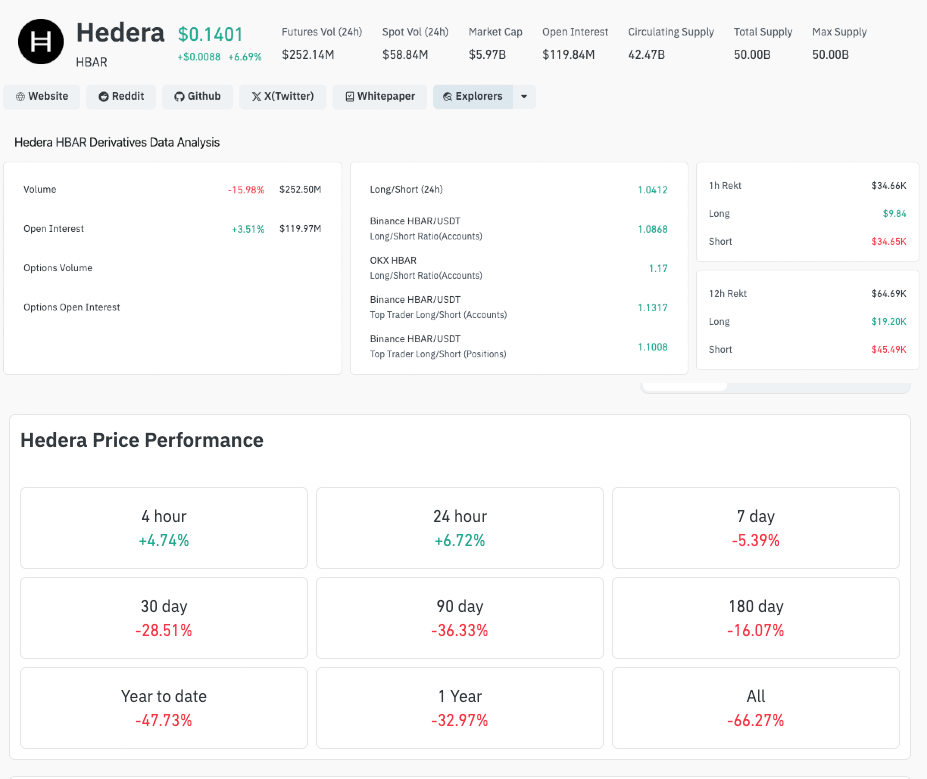 Hedera (HBAR) Derivative Market Analysis, Dec 2, 2025 | Coinglass