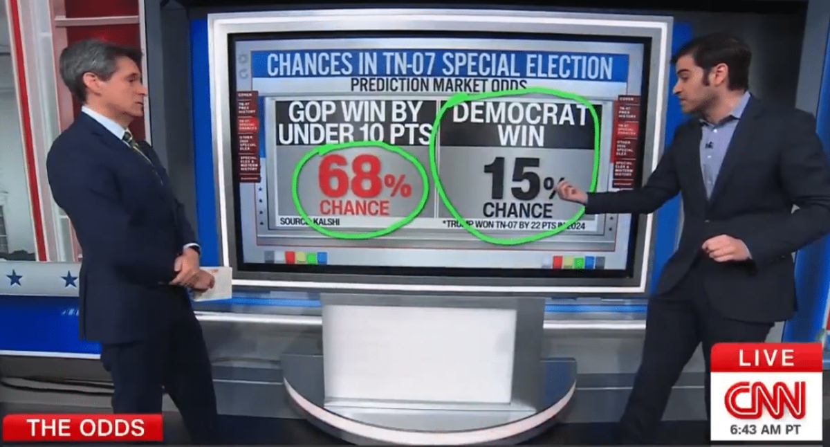 An example of how CNN will use Kalshi on TV | Source: Host of CNN