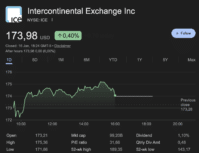 NYSE Unveils 24/7 Tokenized Securities Trading Platform