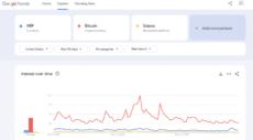 Google Trends dashboard for crypto
