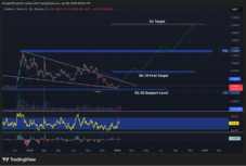 Cardano Price Prediction: ADA Just Flashed Its Loudest Signal in Months – Will You Act Before It Moves?