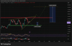 Ethereum Price Prediction: Top Analyst Predicts Breakout Is Just Moments Away – All-Time High Coming Soon?