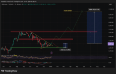 Ethereum Price Prediction: Vitalik Warns ETH Isn’t Ready Yet – Here’s What Needs to Happen Before the Next Big Rally