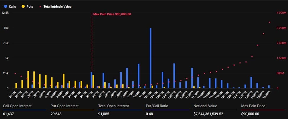 Bitcoin options expiry chart. | Source: Deribit