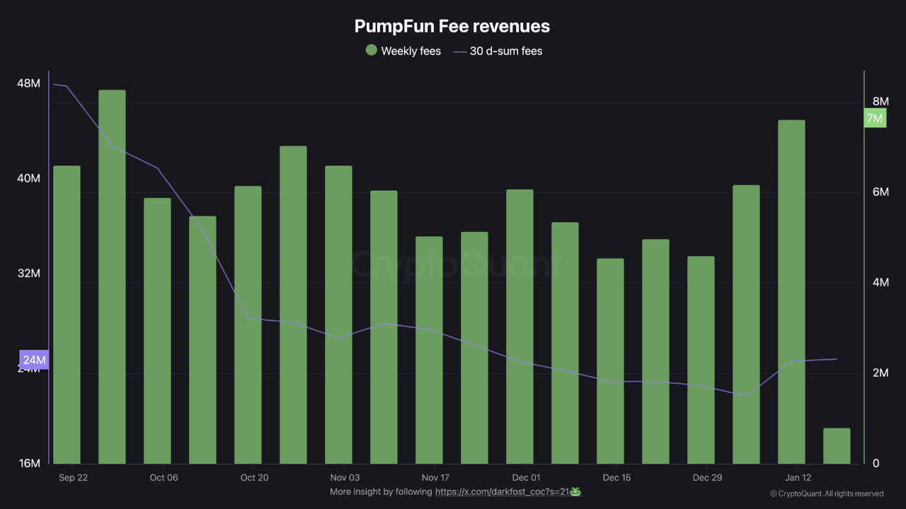 Pump.fun Debuts New Investment Arm Pump Fund