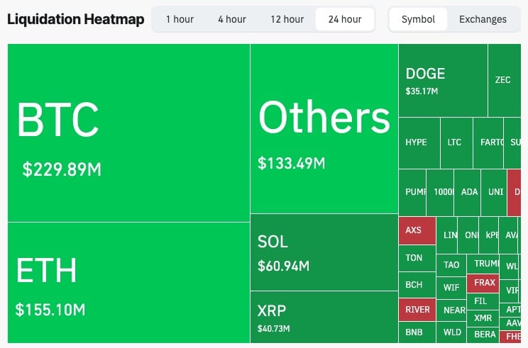 Crypto Market Liquidation Heatmap | Source: CoinGlass