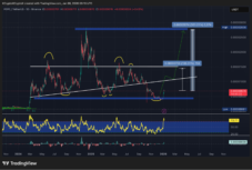 PEPE Price Prediction: PEPE Is Building Strong Support at This Level – Next Move Could Triple Your Money