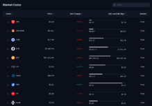 the true trade supported assets