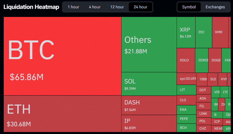 Liquidation Heatmap | Source: Coinglass